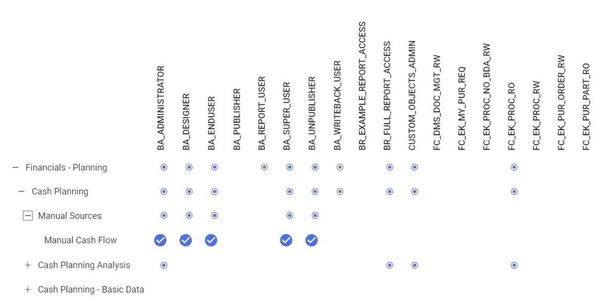Navigator to Functional Permission Sets matrix in the IFS Permissions Manager